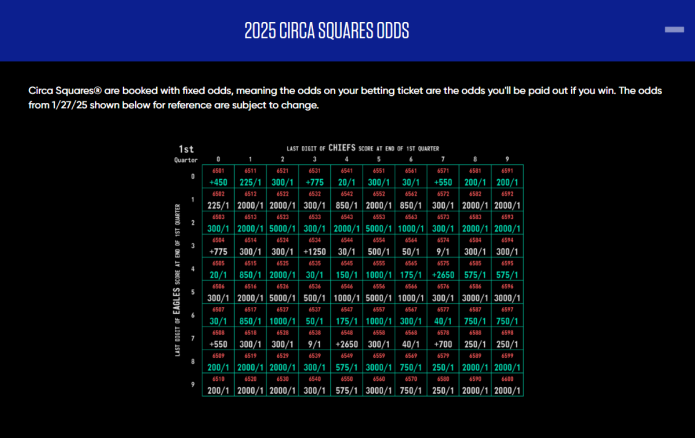 circa sports circa super bowl squares chiefs vs. eagles super bowl lix